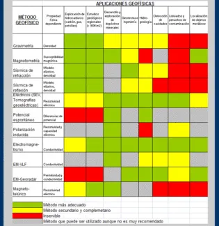 Cuadro de aplicaciones de la geofísica